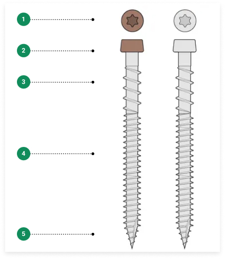 Starborn, skru, star drive, undercut head, reverse thread, type 17 auger tip